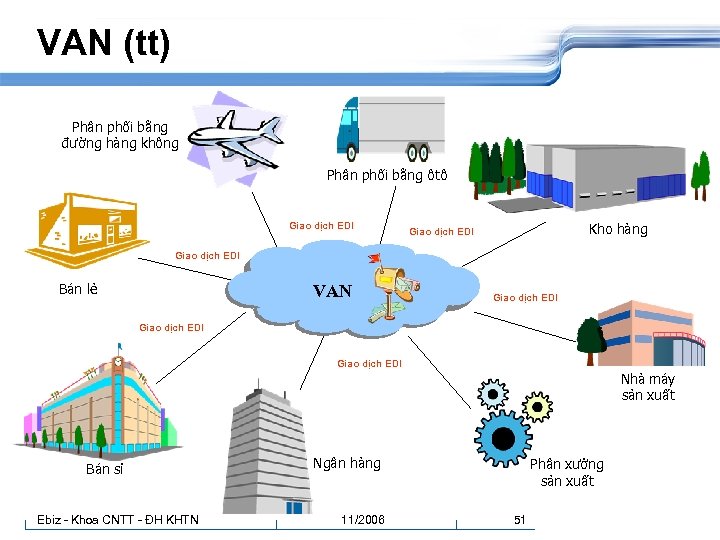 VAN (tt) Phân phối bằng đường hàng không Phân phối bằng ôtô Giao dịch