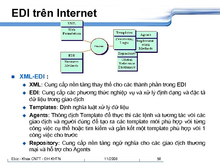 EDI trên Internet n XML-EDI : u u u XML: Cung cấp nền tảng