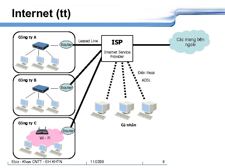 Internet (tt) Công ty A Router Leased Line Các mạng bên ngoài ISP Internet