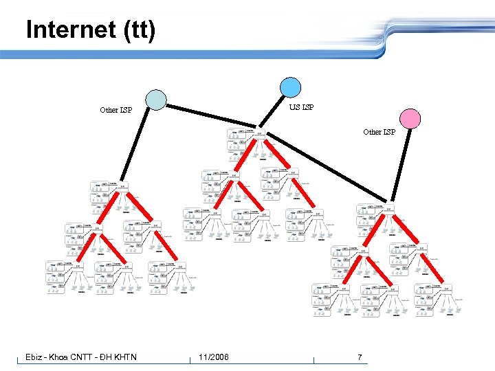 Internet (tt) US ISP Other ISP Ebiz - Khoa CNTT - ĐH KHTN 11/2006