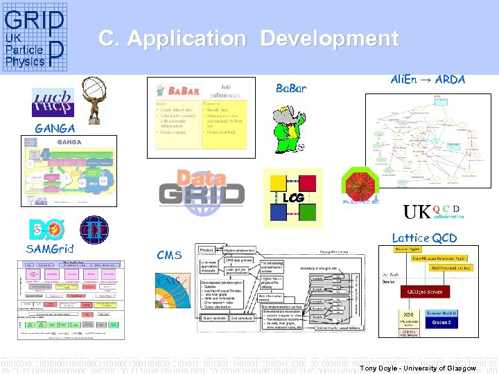 C. Application Development Ba. Bar Ali. En → ARDA GANGA SAMGrid Lattice QCD CMS