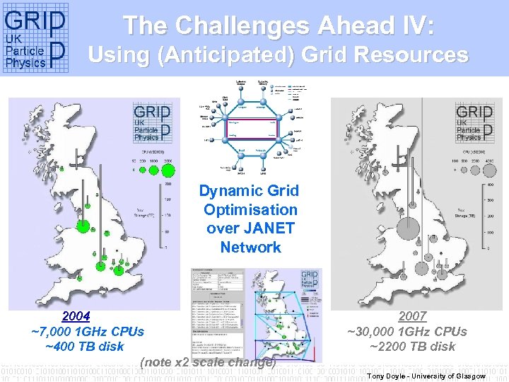The Challenges Ahead IV: Using (Anticipated) Grid Resources Dynamic Grid Optimisation over JANET Network