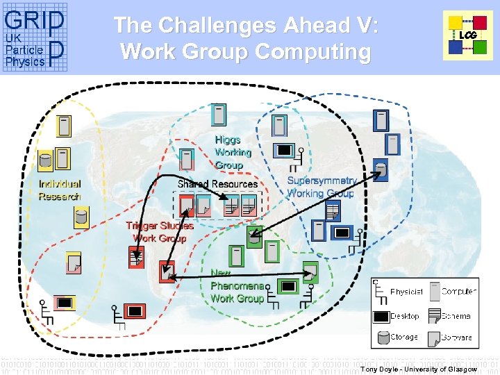 The Challenges Ahead V: Work Group Computing Tony Doyle - University of Glasgow 