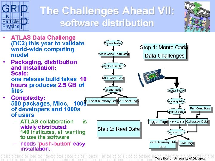 The Challenges Ahead VII: software distribution • ATLAS Data Challenge Physics Models (DC 2)