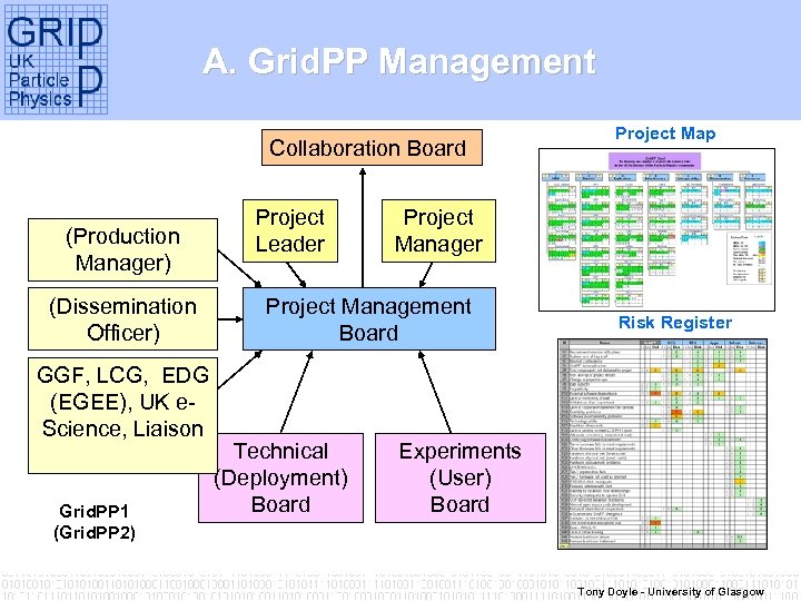 A. Grid. PP Management Collaboration Board (Production Manager) (Dissemination Officer) GGF, LCG, EDG (EGEE),