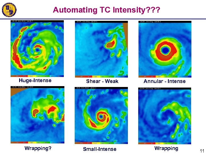 Automating TC Intensity? ? ? Huge-Intense Wrapping? Shear - Weak Small-Intense Annular - Intense