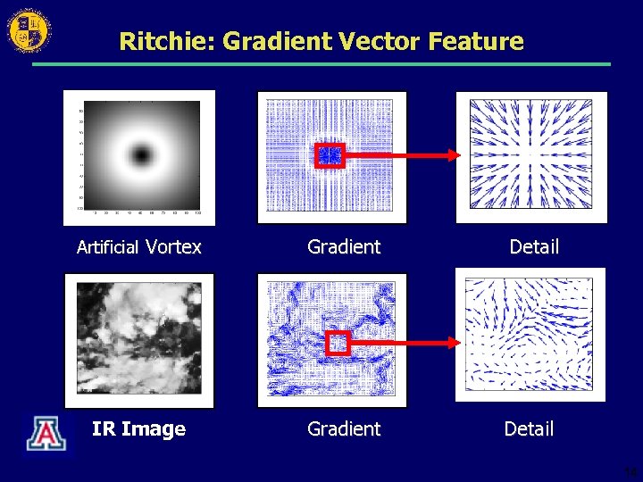 Ritchie: Gradient Vector Feature Artificial Vortex Gradient Detail IR Image Gradient Detail 14 