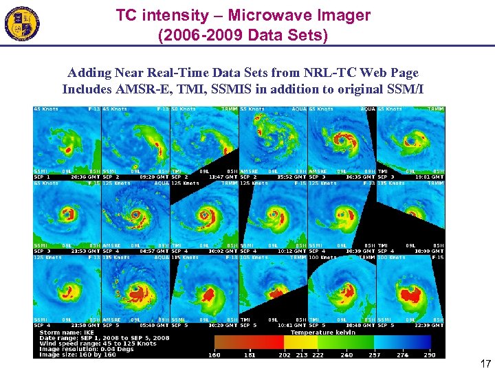 TC intensity – Microwave Imager (2006 -2009 Data Sets) Adding Near Real-Time Data Sets