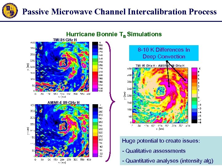 Passive Microwave Channel Intercalibration Process Hurricane Bonnie TB Simulations TMI 85 GHz H 8