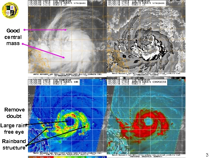 Good central mass Remove doubt Large rainfree eye Rainband structure 3 