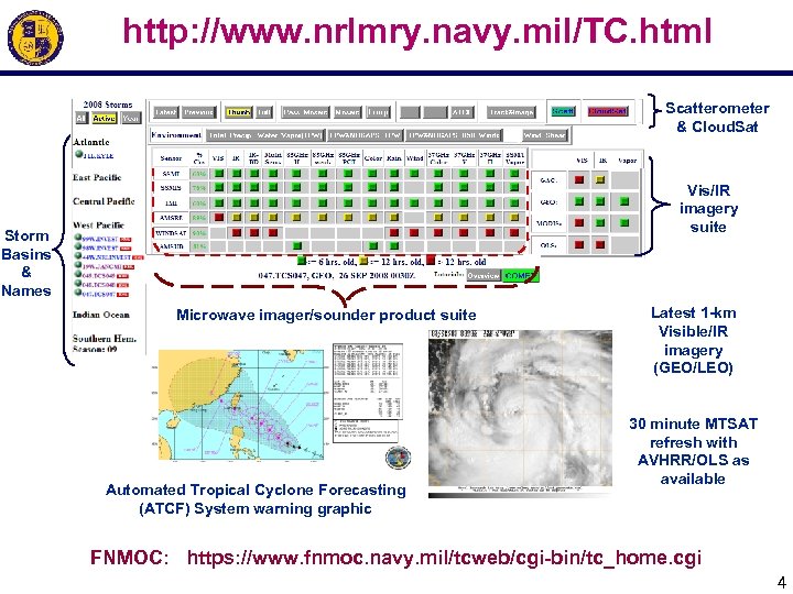 http: //www. nrlmry. navy. mil/TC. html Scatterometer & Cloud. Sat Vis/IR imagery suite Storm