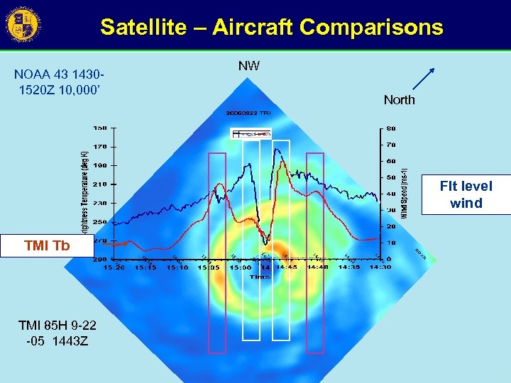 Satellite – Aircraft Comparisons NOAA 43 14301520 Z 10, 000’ NW North Flt level