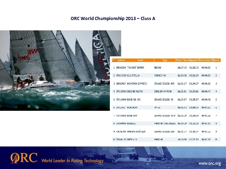 ORC World Championship 2013 – Class A 