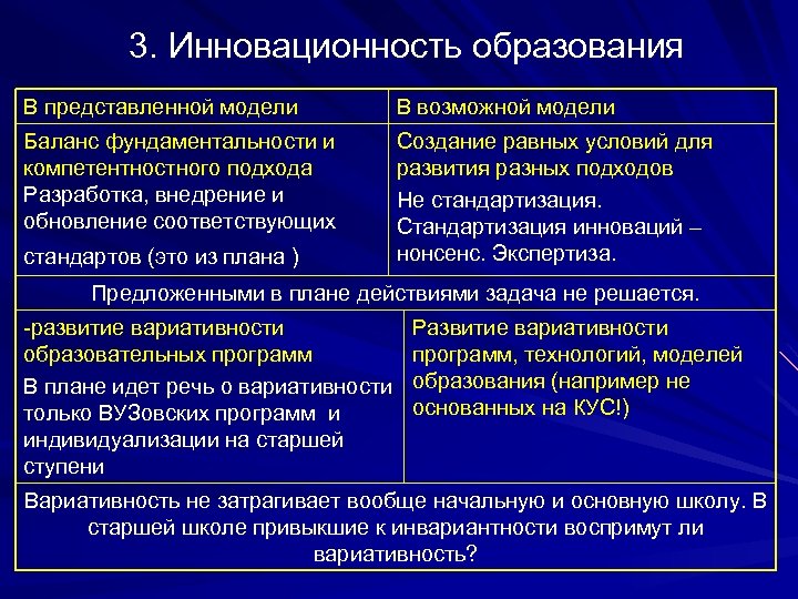 3. Инновационность образования В представленной модели В возможной модели Баланс фундаментальности и компетентностного подхода