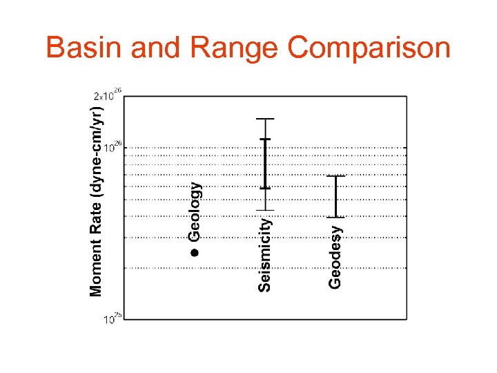 Basin and Range Comparison 
