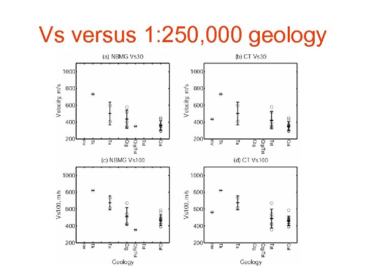 Vs versus 1: 250, 000 geology 