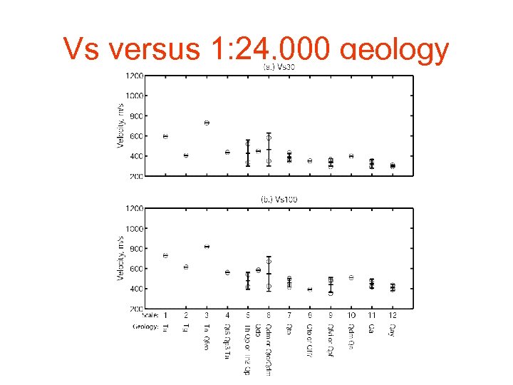 Vs versus 1: 24, 000 geology 
