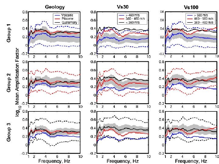 Spectral Amplification 