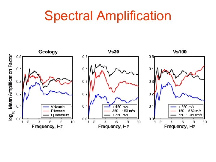 Spectral Amplification 
