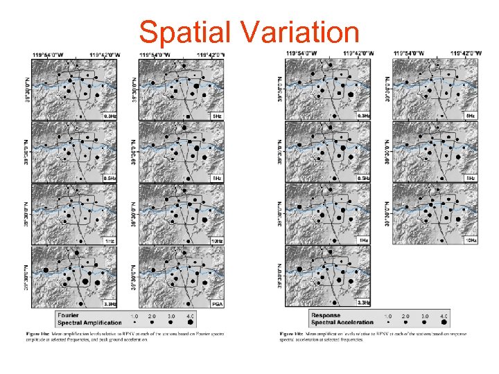 Spatial Variation 