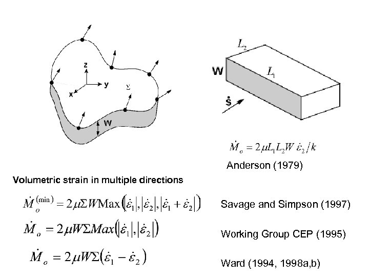 Anderson (1979) Volumetric strain in multiple directions Savage and Simpson (1997) Working Group CEP