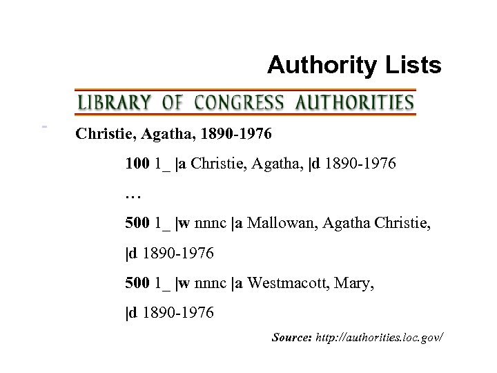 Authority Lists Christie, Agatha, 1890 -1976 100 1_ |a Christie, Agatha, |d 1890 -1976