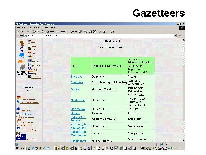 Gazetteers 