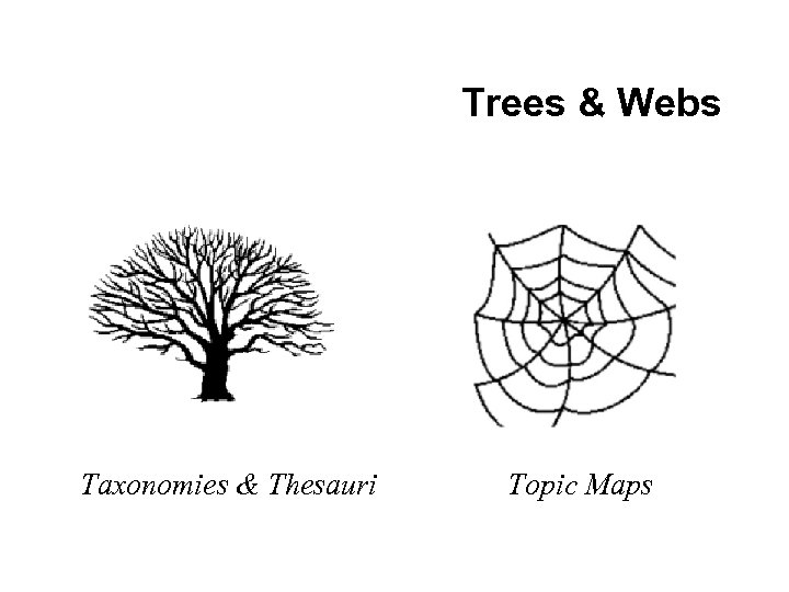 Trees & Webs Taxonomies & Thesauri Topic Maps 