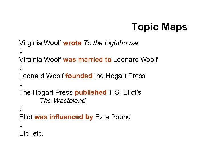 Topic Maps Virginia Woolf wrote To the Lighthouse 6 Virginia Woolf was married to