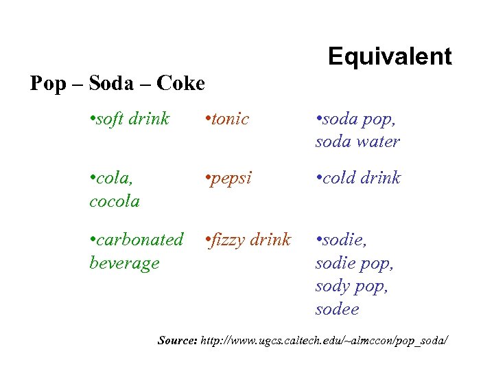 Pop – Soda – Coke Equivalent • soft drink • tonic • soda pop,