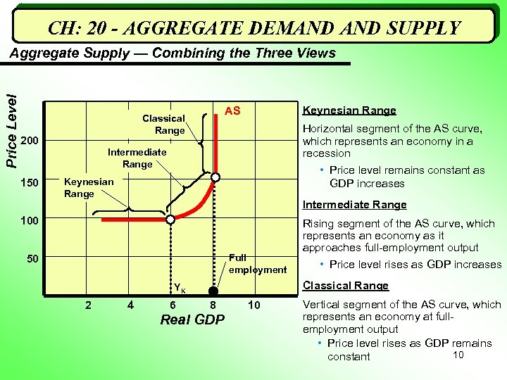 CH: 20 - AGGREGATE DEMAND SUPPLY Price Level Aggregate Supply — Combining the Three