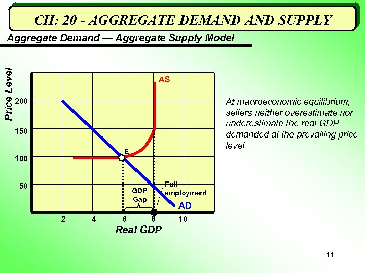 Ch Aggregate Demand Supply Aggregate Demand