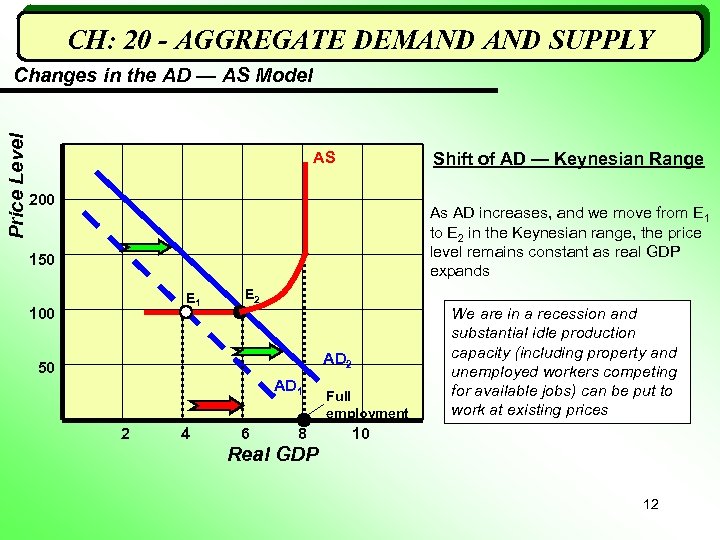 CH: 20 - AGGREGATE DEMAND SUPPLY Price Level Changes in the AD — AS