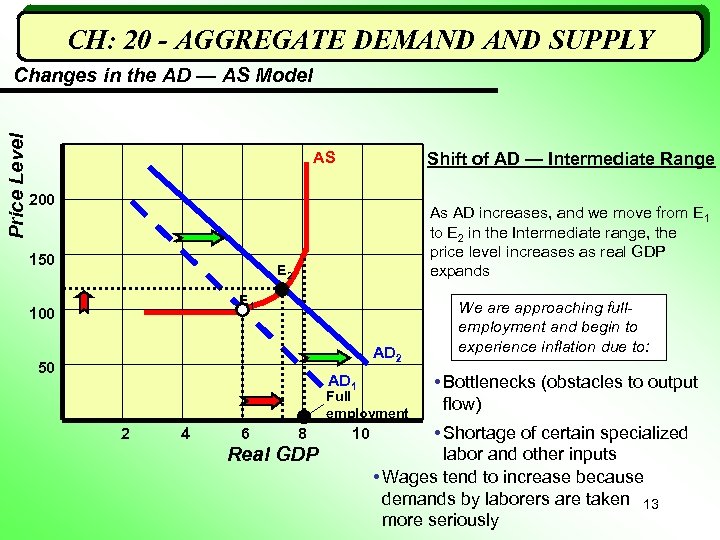 CH: 20 - AGGREGATE DEMAND SUPPLY Price Level Changes in the AD — AS