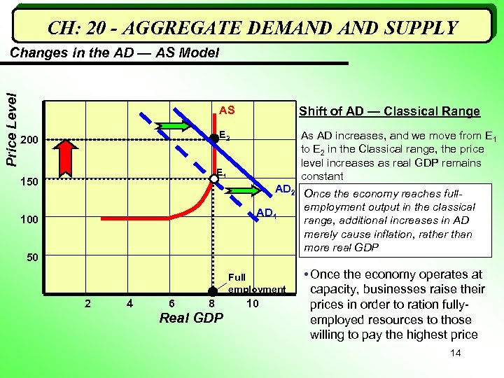 CH: 20 - AGGREGATE DEMAND SUPPLY Price Level Changes in the AD — AS