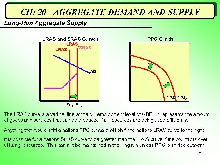 CH: 20 - AGGREGATE DEMAND SUPPLY Long-Run Aggregate Supply LRAS and SRAS Curves PPC