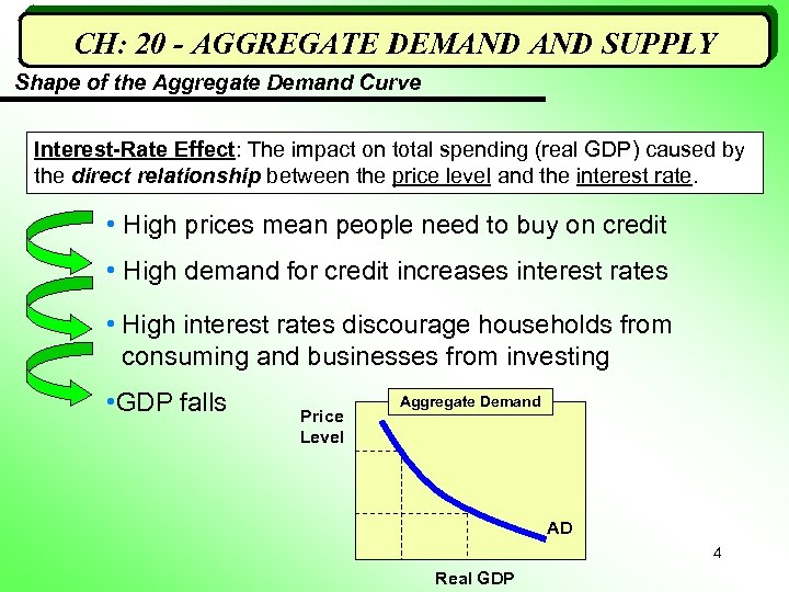 CH: 20 - AGGREGATE DEMAND SUPPLY Shape of the Aggregate Demand Curve Interest-Rate Effect: