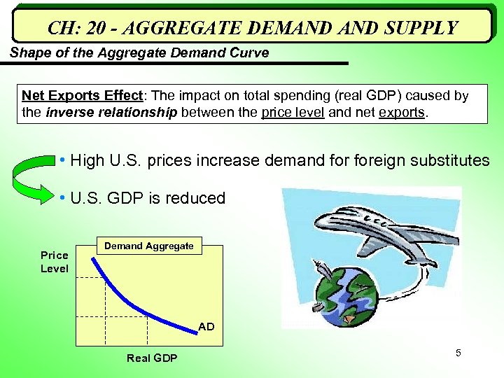 CH: 20 - AGGREGATE DEMAND SUPPLY Shape of the Aggregate Demand Curve Net Exports