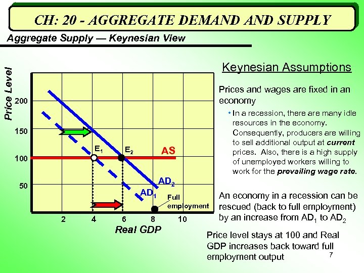 CH: 20 - AGGREGATE DEMAND SUPPLY Price Level Aggregate Supply — Keynesian View Keynesian