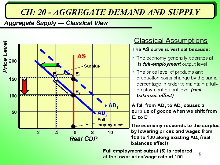 CH: 20 - AGGREGATE DEMAND SUPPLY Price Level Aggregate Supply — Classical View Classical