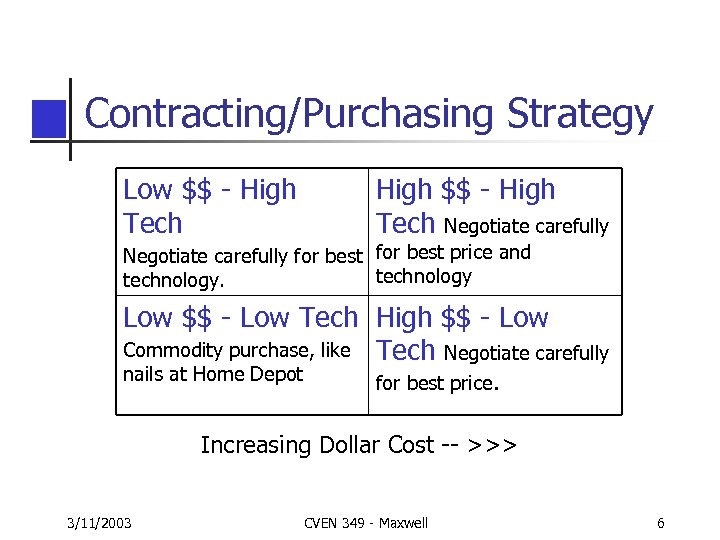 Contracting/Purchasing Strategy Low $$ - High Tech High $$ - High Tech Negotiate carefully