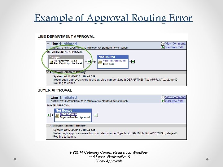 Example of Approval Routing Error FY 2014 Category Codes, Requisition Workflow, and Laser, Radioactive