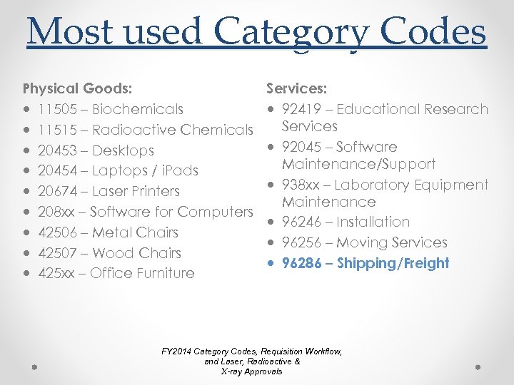 Most used Category Codes Physical Goods: 11505 – Biochemicals 11515 – Radioactive Chemicals 20453