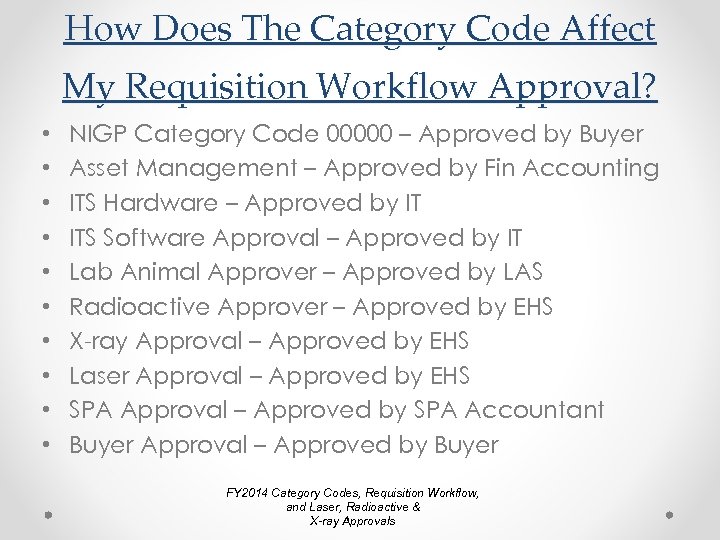 How Does The Category Code Affect My Requisition Workflow Approval? • • • NIGP