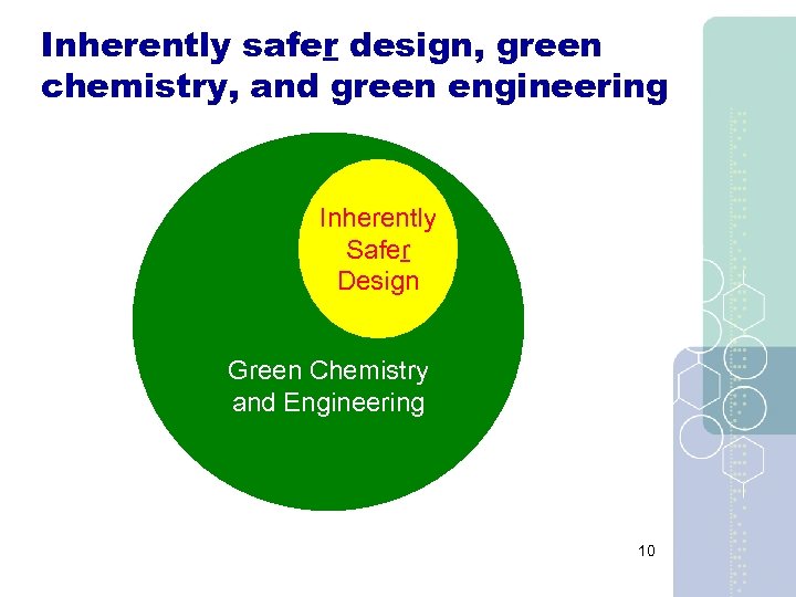 Inherently safer design, green chemistry, and green engineering Inherently Safer Design Green Chemistry and