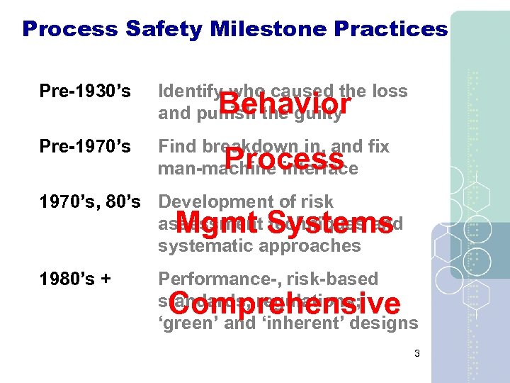 Process Safety Milestone Practices Pre-1930’s Identify who caused the loss and punish the guilty