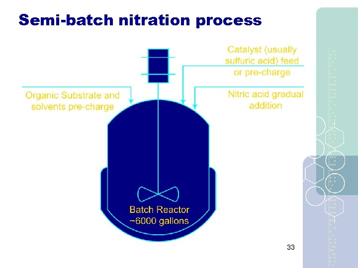 Semi-batch nitration process 33 