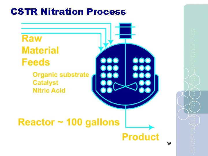 CSTR Nitration Process 35 