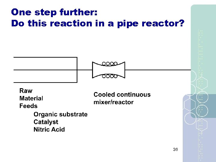 One step further: Do this reaction in a pipe reactor? 36 