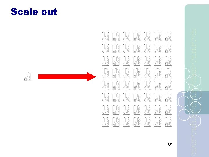 Scale out 38 